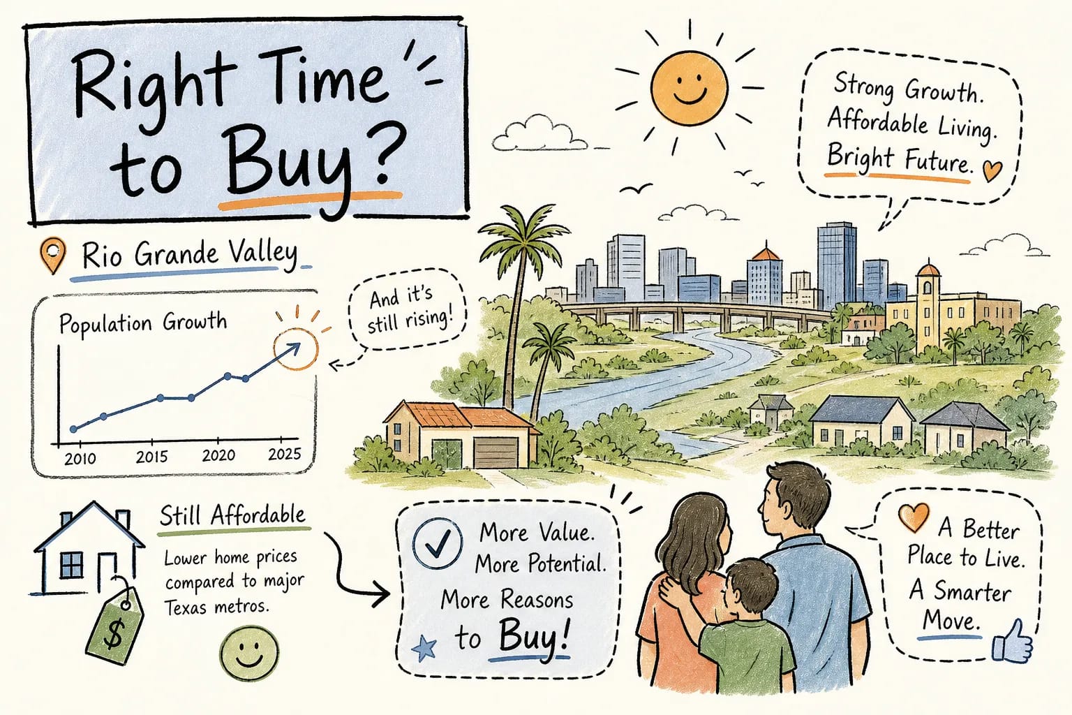 Is now a good time to buy a home in the Rio Grande Valley